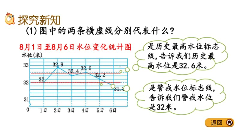 冀教版五年级下册数学7.2 特殊单式折线统计图 ppt课件.pptx_第3页