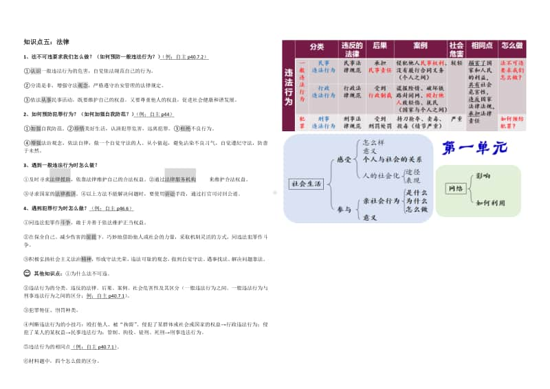 部编版《道德与法治》八年级上册期末复习知识点清单.docx_第3页