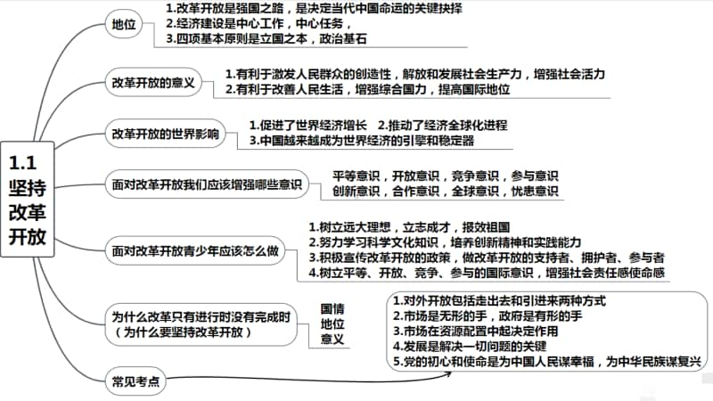 统编人教版九年级道德与法治上册全册总复习课件（16张幻灯片）.pptx_第2页