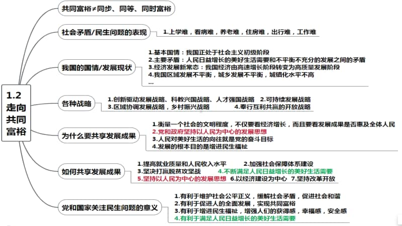 统编人教版九年级道德与法治上册全册总复习课件（16张幻灯片）.pptx_第3页