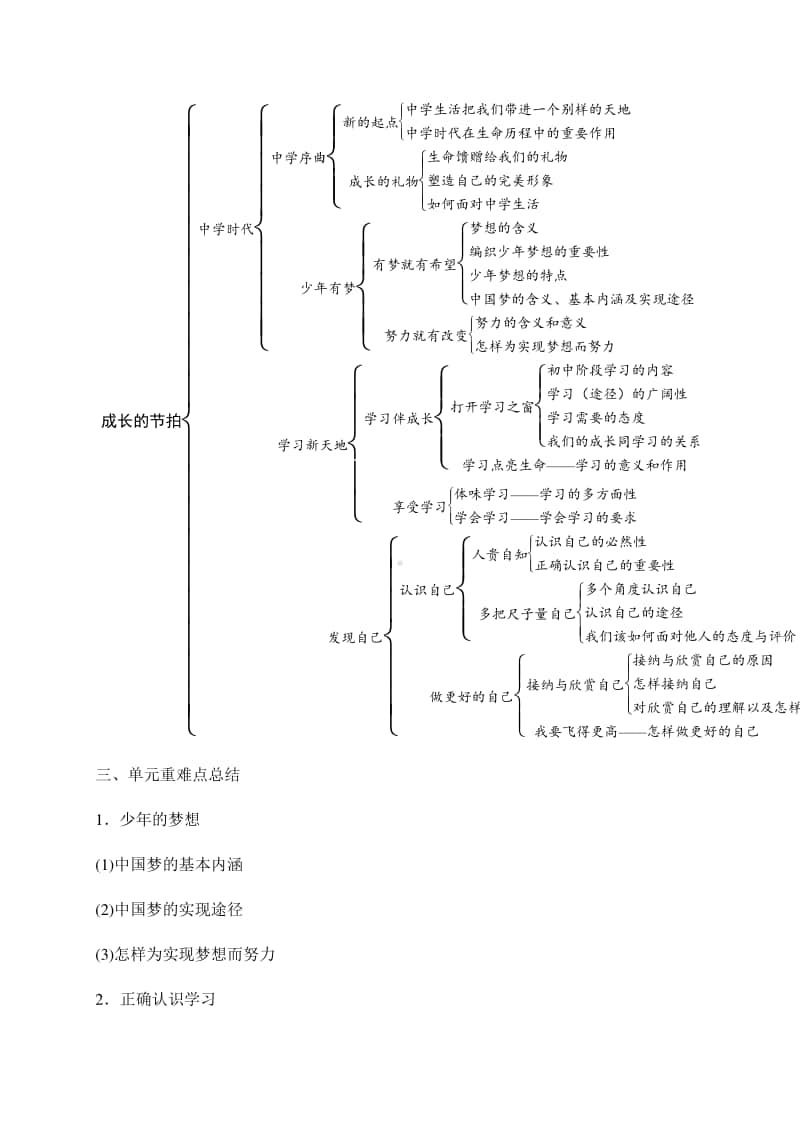 人教部编版道德与法治七年级上册第一单元知识梳理.docx_第2页