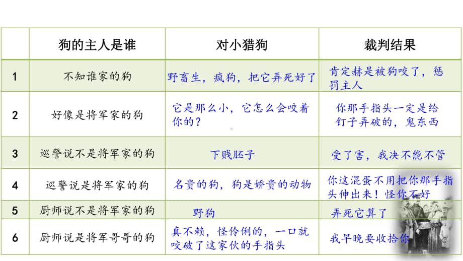 9年级下册语文部编版探索积累课件6变色龙.pptx_第3页