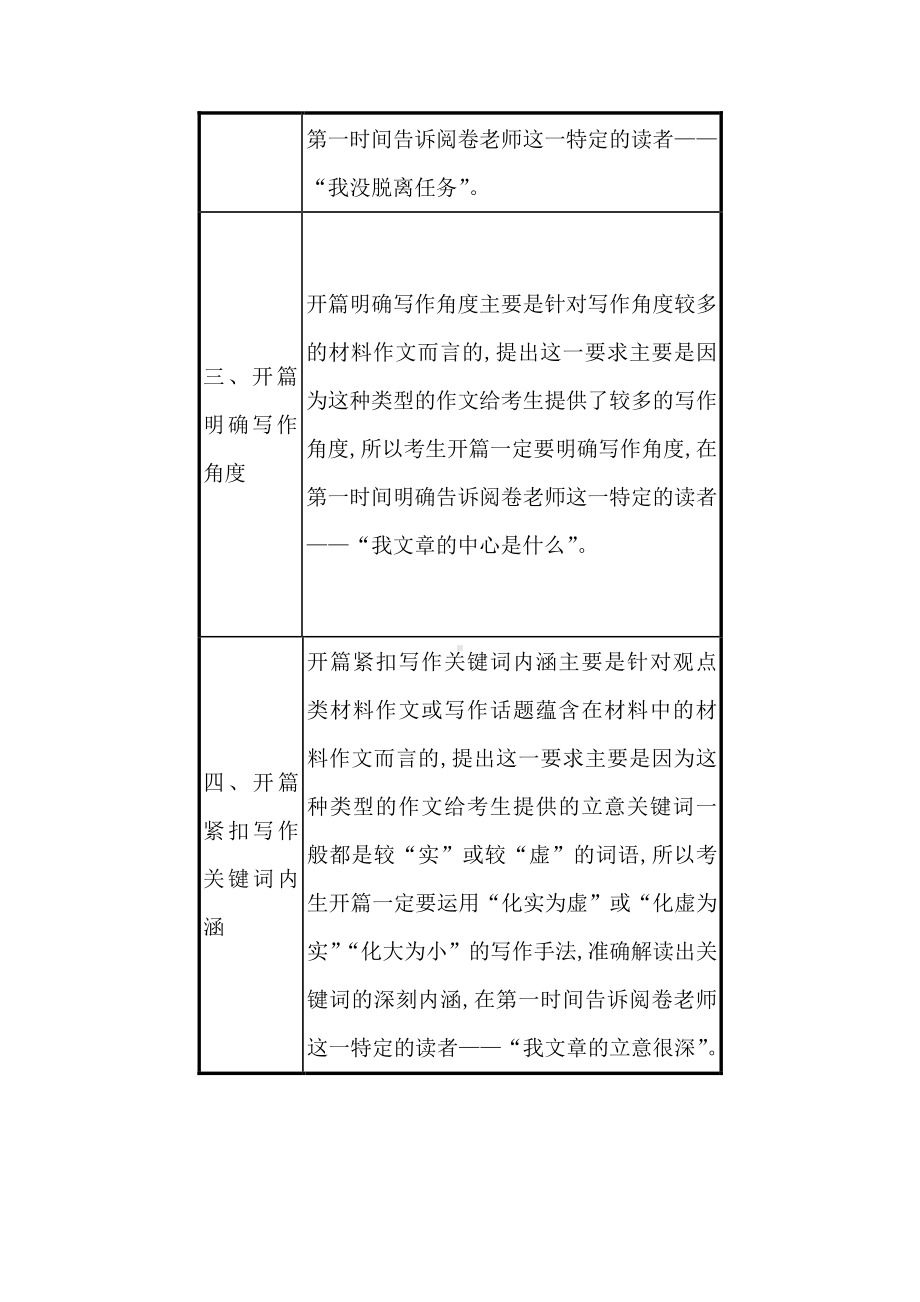 2021届高考语文二轮考前复习学案：第七编　满分技巧4从阅卷规则中确定的增分点（含解析）.doc_第3页