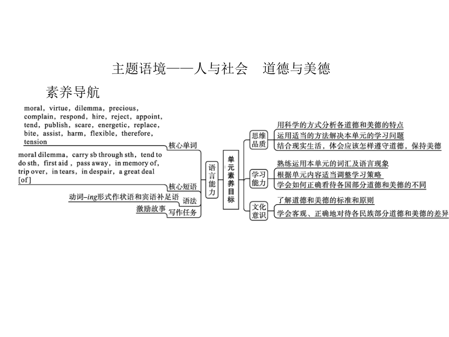 （新教材）2021年人教版高中英语必修第三册同步课件：UNIT 2　Section A　Listening and Speaking.pptx_第2页