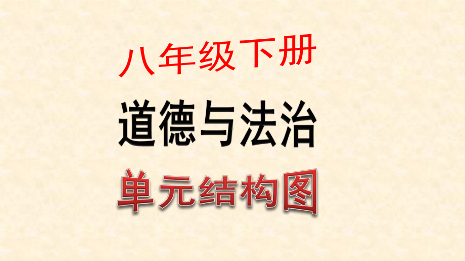 八年级下册 《道德与法治》 第二单元 理解权利义务 复习课件.ppt_第1页