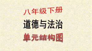 八年级下册 《道德与法治》 第二单元 理解权利义务 复习课件.ppt