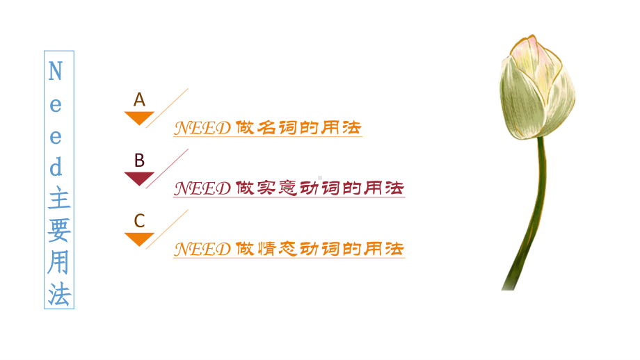 高考英语高三一轮复习：情态动词NEED 的用法- 课件（21张ppt）.pptx_第2页