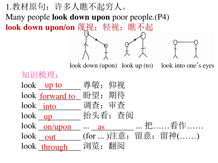 2021届人教版高三英语一轮复习课件：模块四Unit1短语句型（36张ppt）.ppt_第3页