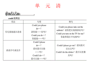 人教版八年级下册英语Unit 3 Could you please clean your room单元清ppt课件.ppt