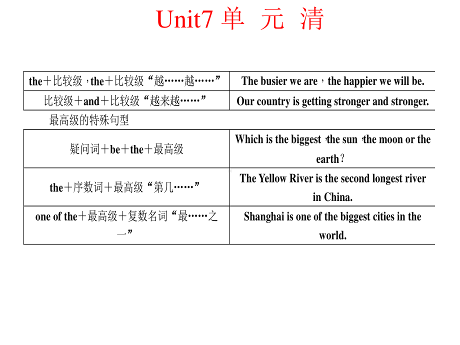 人教版八年级下册英语Unit 7 What’s the highest mountain in the world单元清ppt课件.ppt_第3页