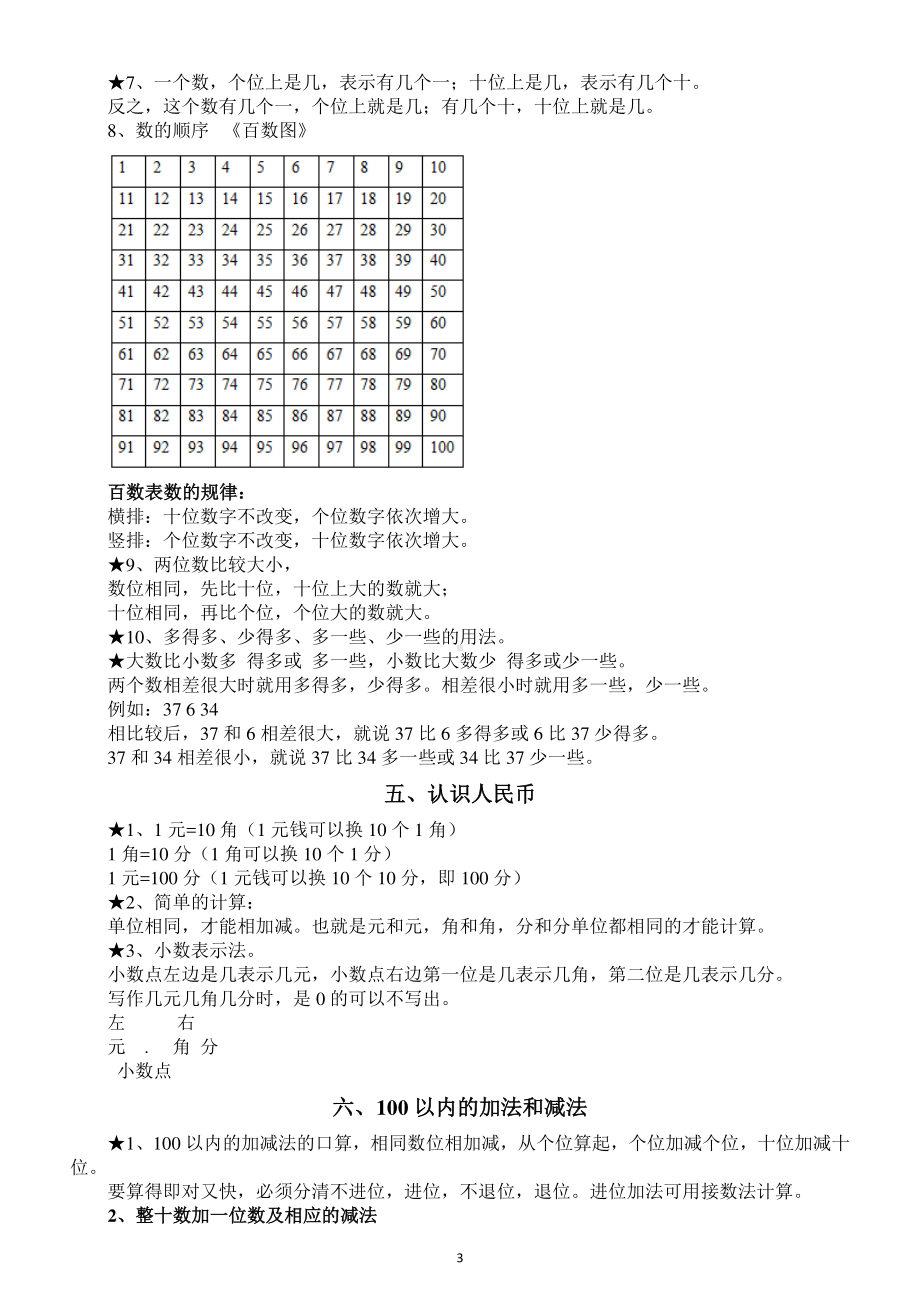 小学数学人教版一年级下册重点难点知识汇总（直接打印每生一份熟记）.docx_第3页