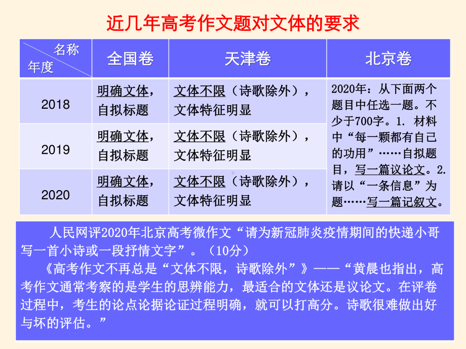 《让考场作文“眉清目秀”“经脉分明”“文中有我”》探讨课.ppt_第3页