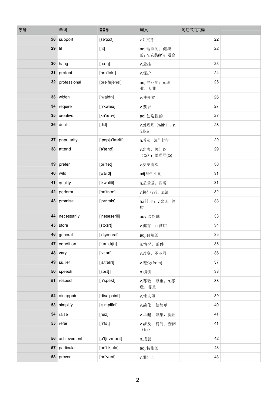 高考英语核心词汇考频排列.docx_第2页