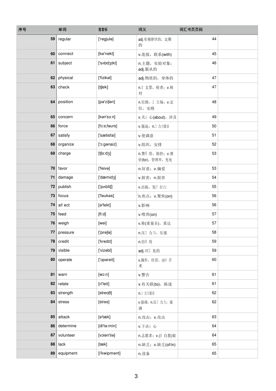 高考英语核心词汇考频排列.docx_第3页