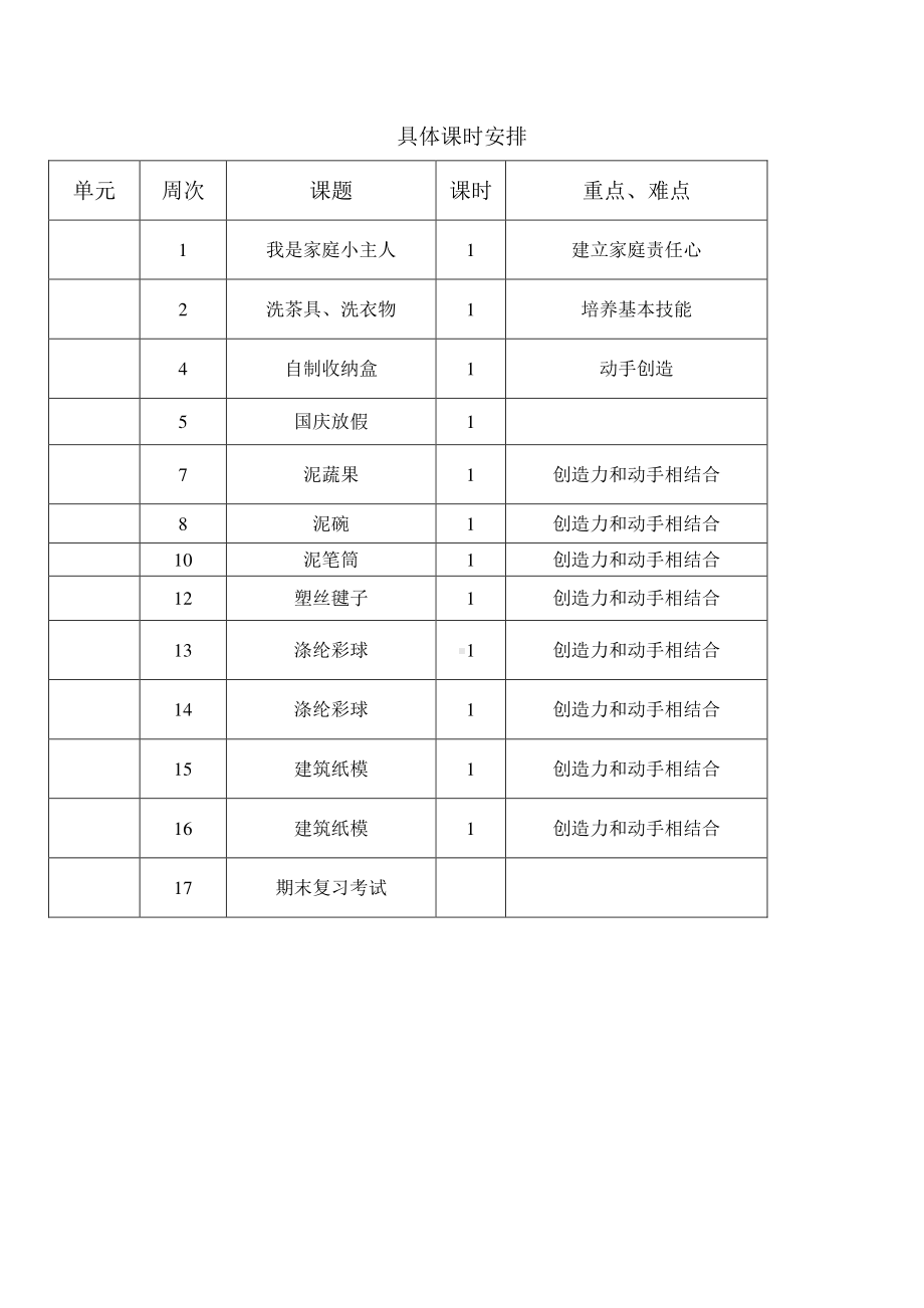 小学劳动技术四年级上册教学计划.doc_第2页