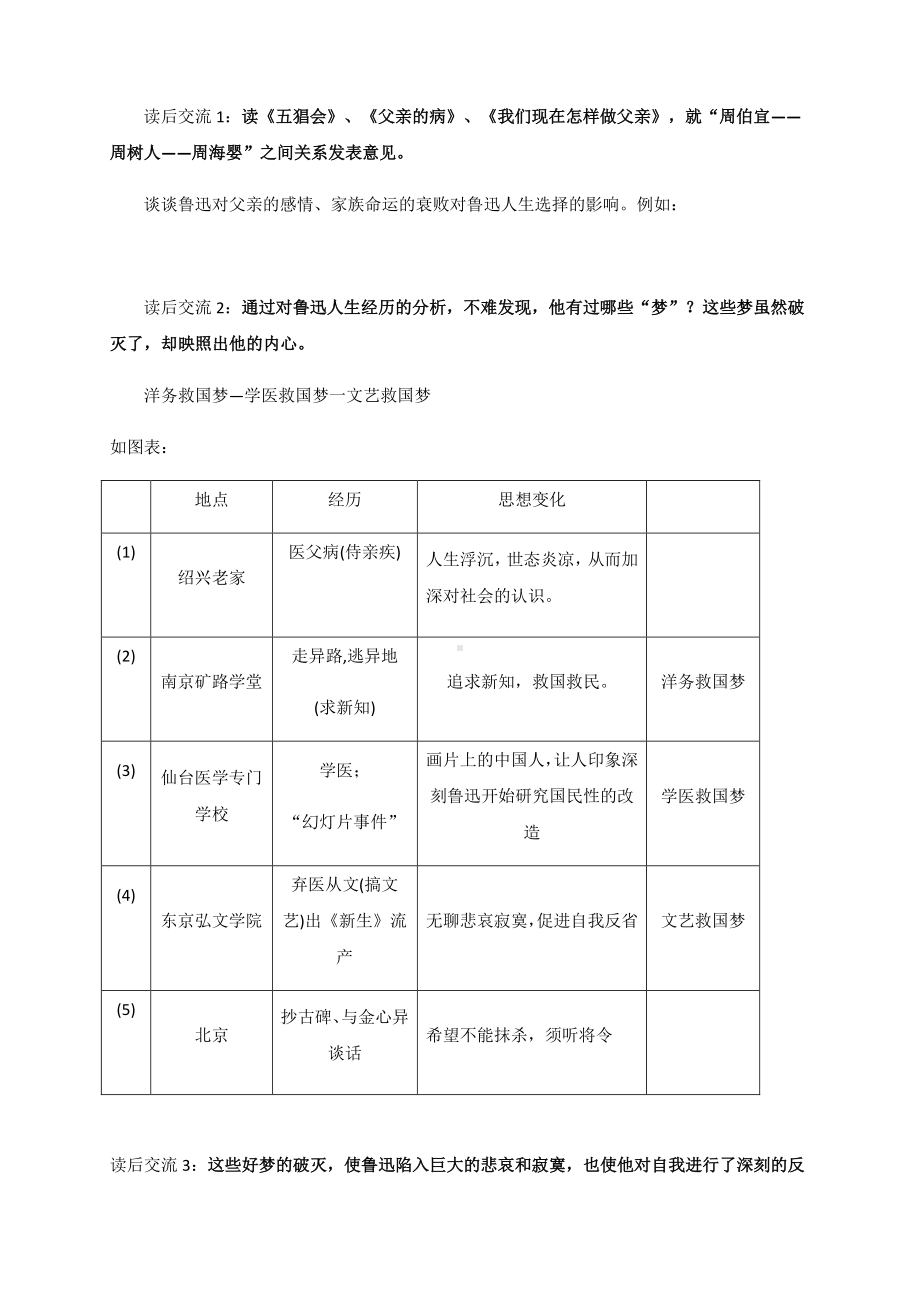 《呐喊》微专题教学设计第1课时.docx_第2页