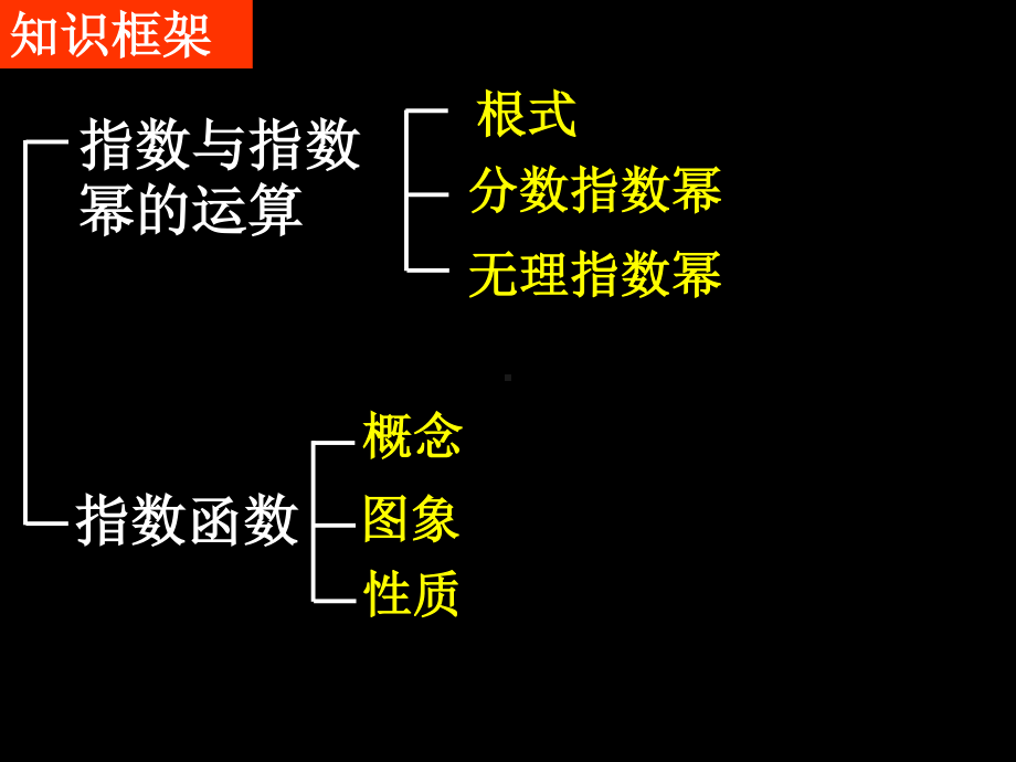 20071029高一数学（2-1指数函数）.ppt_第2页