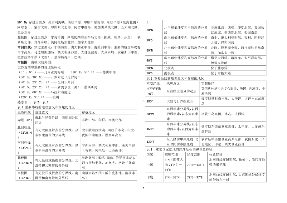 2021高考地理重点归纳侧重知识梳理86页.doc_第3页