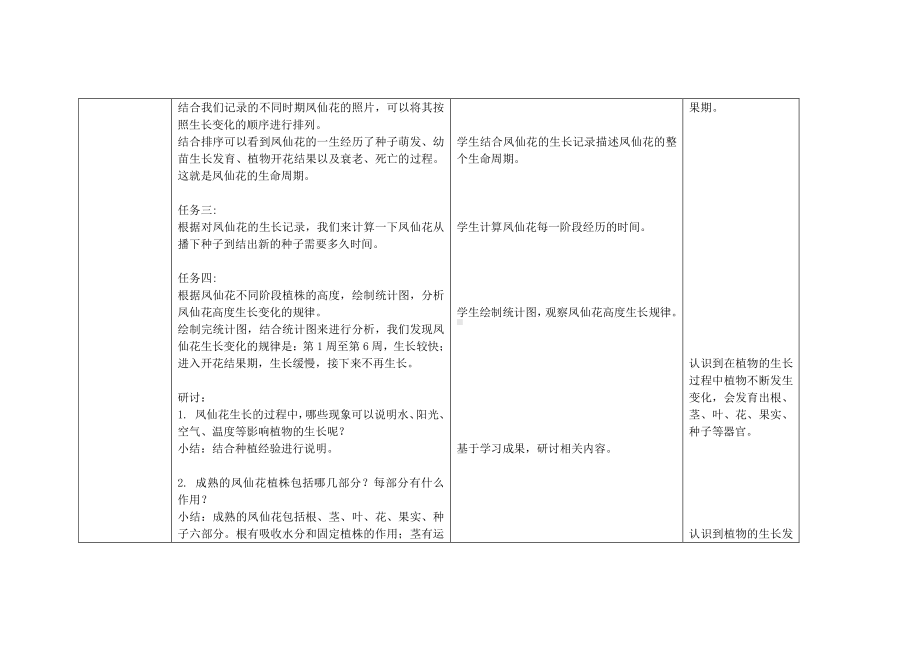 2020新教科版四年级下册科学1.8《凤仙花的一生》教案.docx_第3页