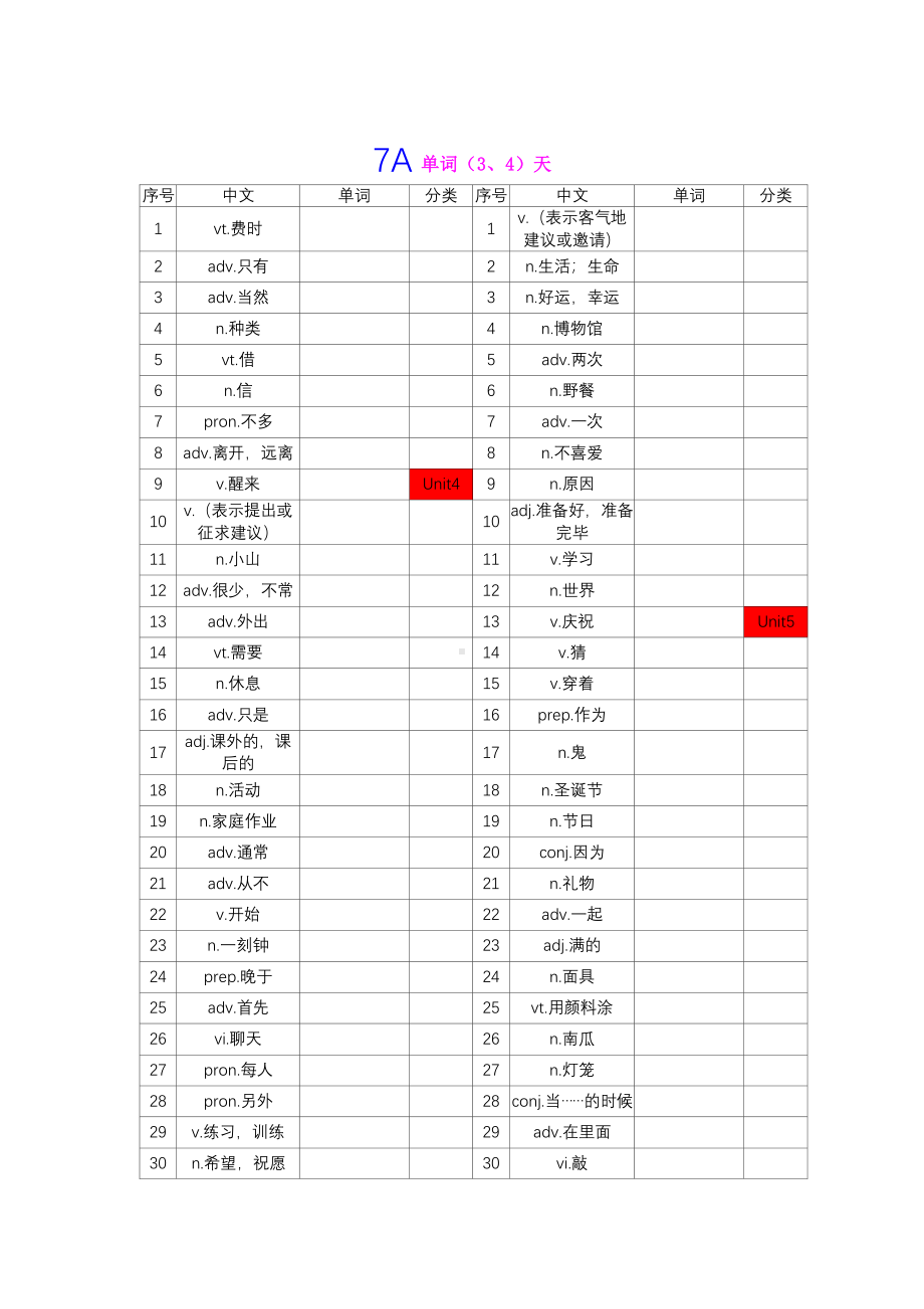 牛津译林版7A-9B单词默写及答案.pdf_第2页