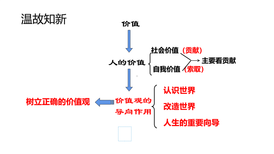 高中政治必修四 哲学与生活 价值判断与价值选择（23张ppt）.pptx_第1页