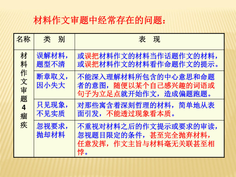 2021高考语文材料作文的审题立意及点题扣题技巧共94张ppt1015.ppt_第3页