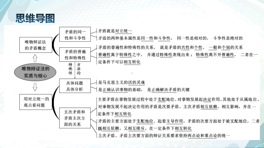 高中政治必修四 哲学与生活唯物辩证法的实质与核心（60张ppt）.pptx_第2页