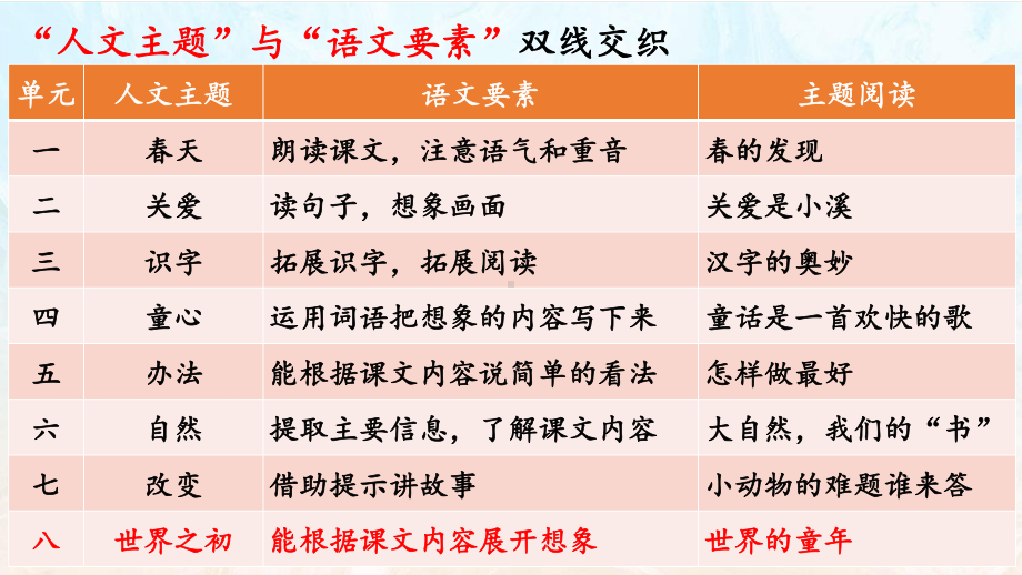 （2021部编版语文） 二年级下第八单元教材解读 PPT课件.ppt_第2页