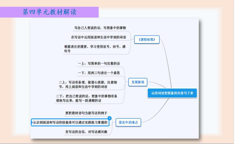 （2021部编版语文） 二年级下第四单元教材解读 PPT课件.pptx_第2页