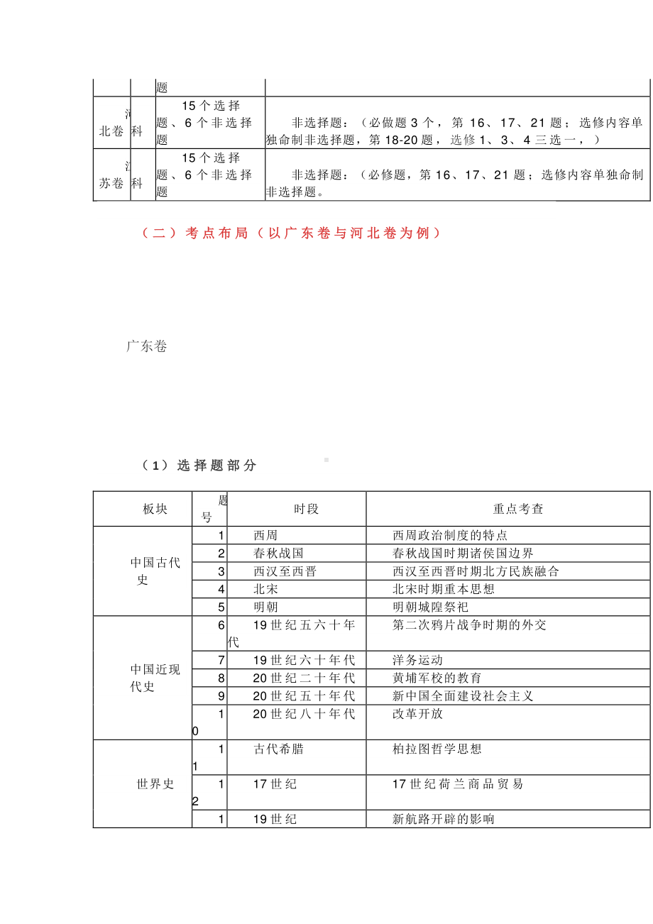 八省联考-历史评析：各省历史考试改革分三大题型.docx_第2页