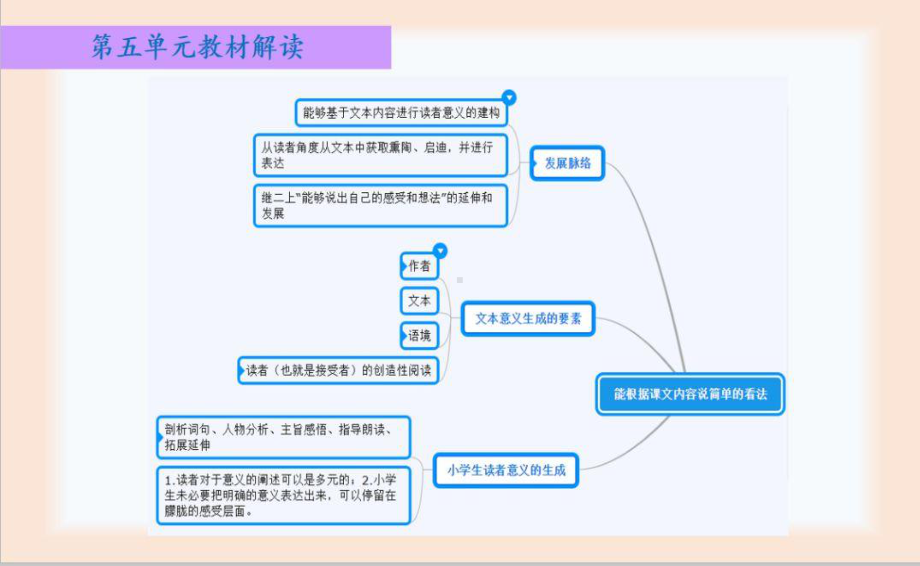 （2021部编版语文） 二年级下第五单元教材解读 PPT课件.ppt_第2页