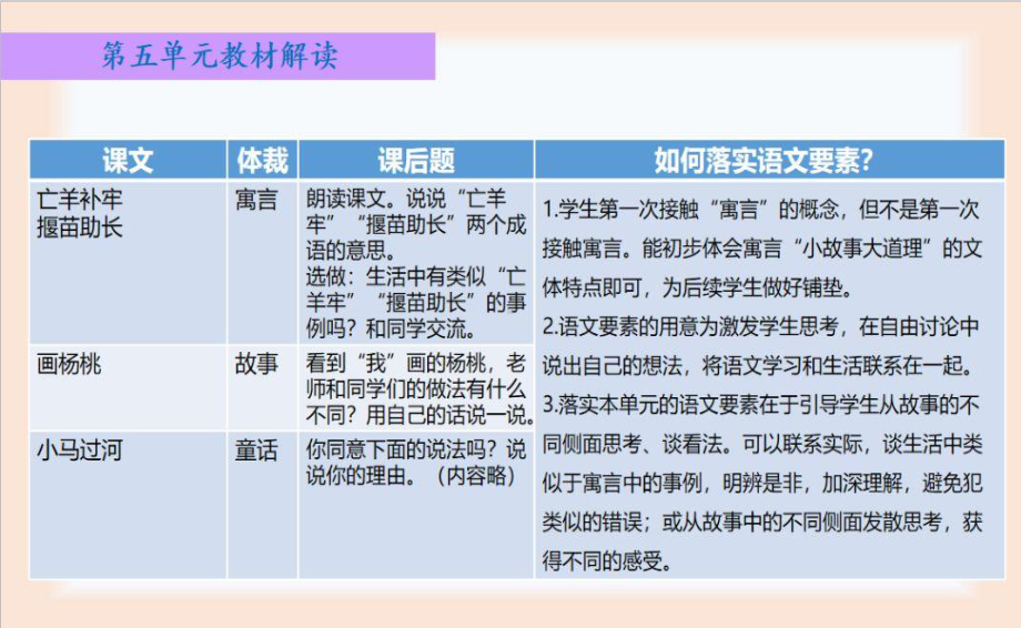 （2021部编版语文） 二年级下第五单元教材解读 PPT课件.ppt_第3页