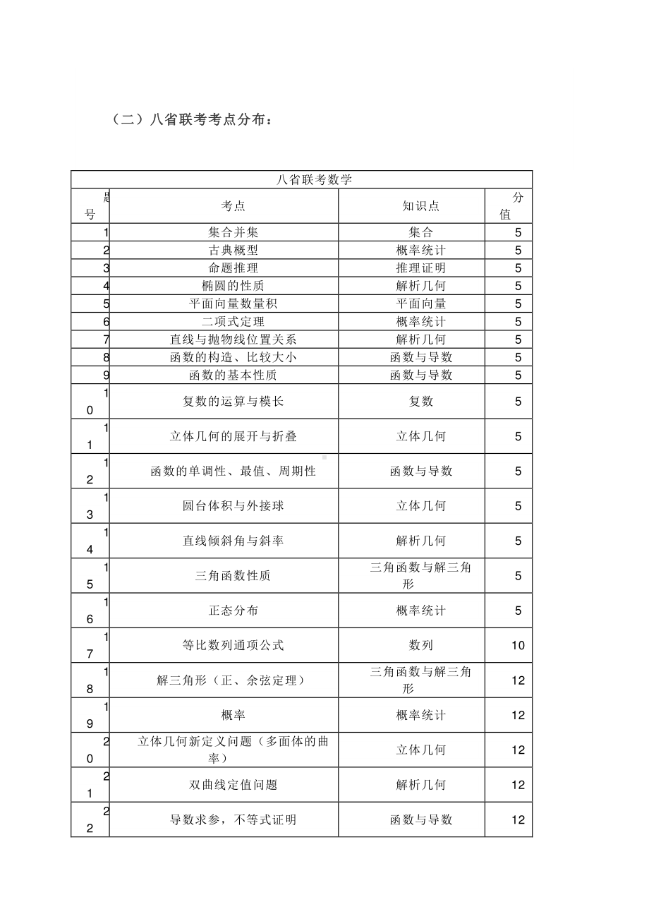 八省联考-数学评析：题目设计质量高需要学生活学活用.docx_第2页