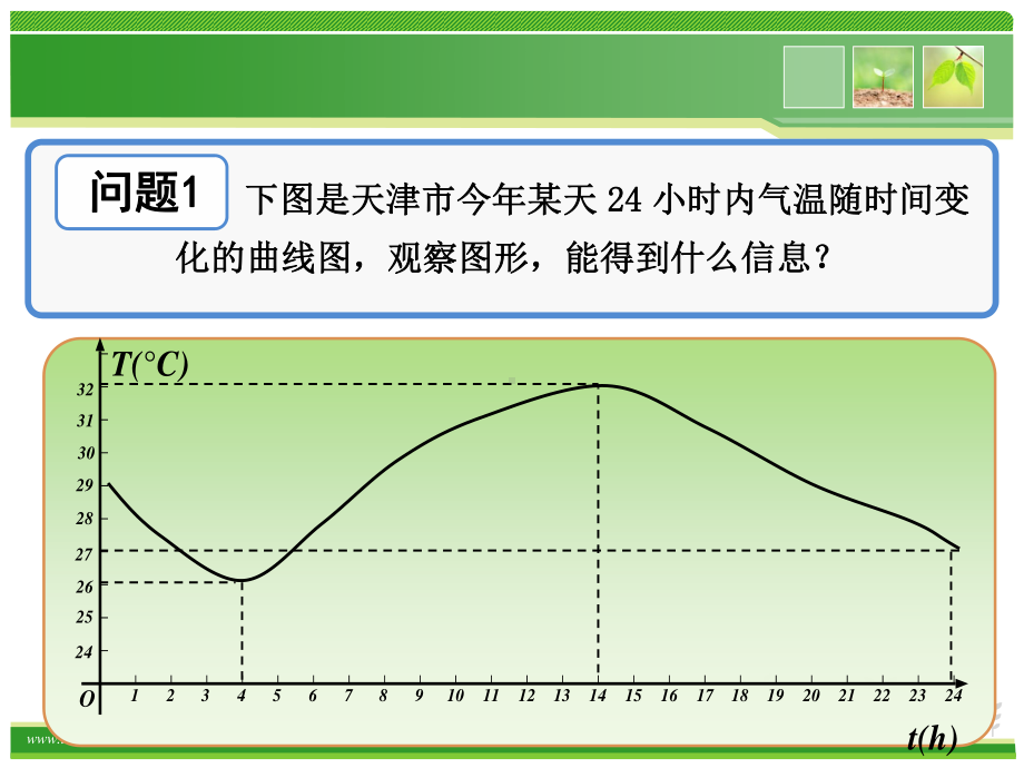 人教A版高中数学必修1第一章《函数的单调性》课件（赛课一等奖）.ppt_第2页