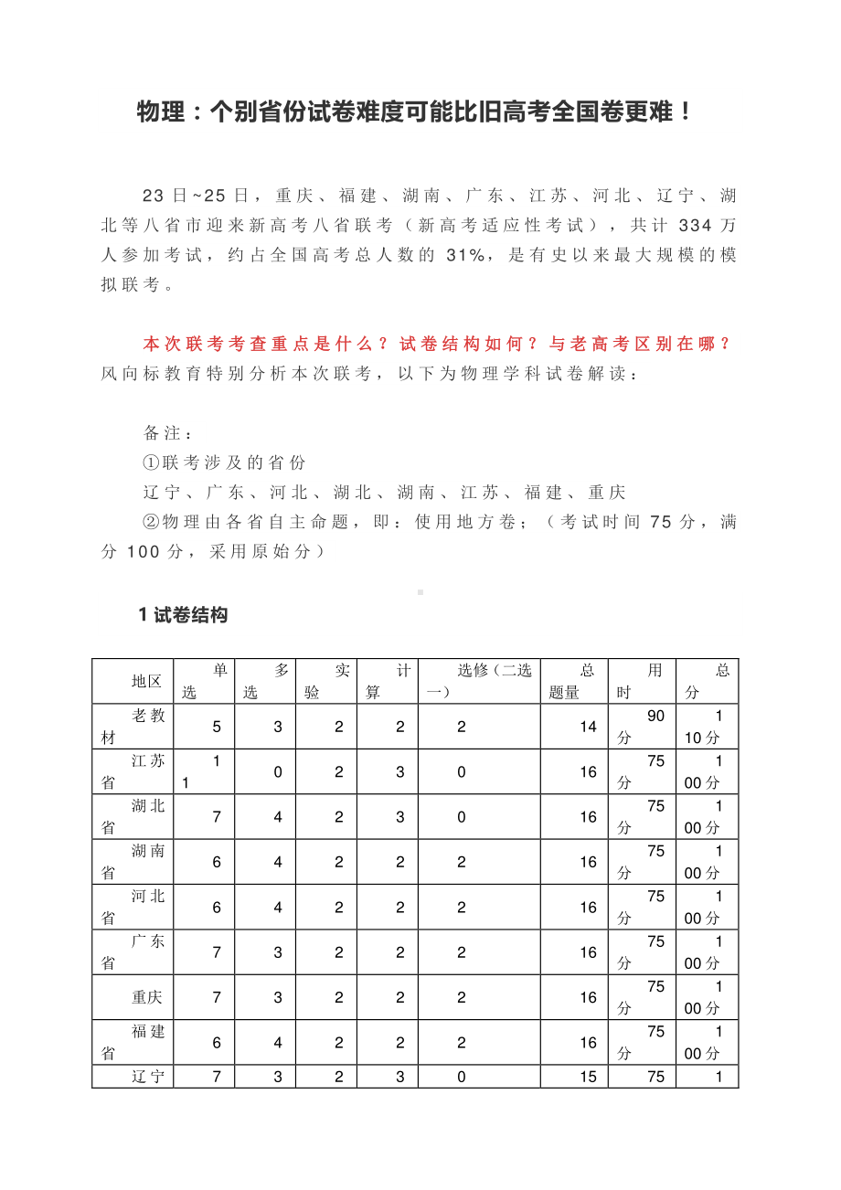 八省联考-物理评析：个别省份试卷难度可能比旧高考全国卷更难！：个别省份试卷难度可能比旧高考全国卷更难！.docx_第1页