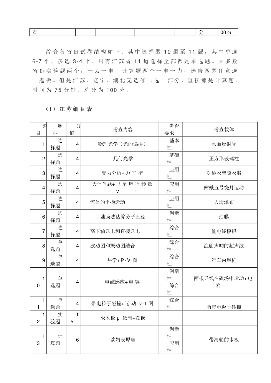 八省联考-物理评析：个别省份试卷难度可能比旧高考全国卷更难！：个别省份试卷难度可能比旧高考全国卷更难！.docx_第2页