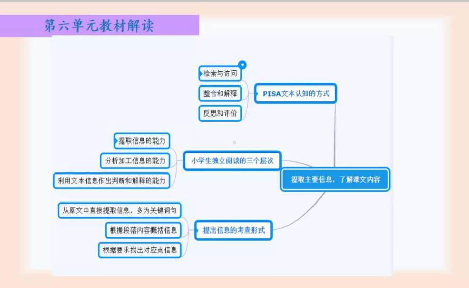 （2021部编版语文） 二年级下第六单元教材解读 PPT课件.pptx_第2页