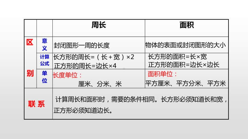 苏教版三年级下册数学第十单元长方形、正方形面积的复习课时4 ppt课件.pptx_第3页