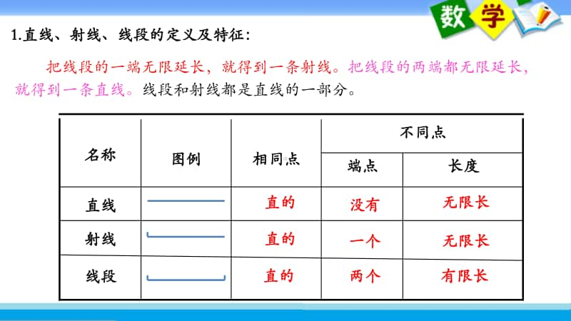 苏教版四上数学课件50.垂线和平行线练习.ppt_第2页