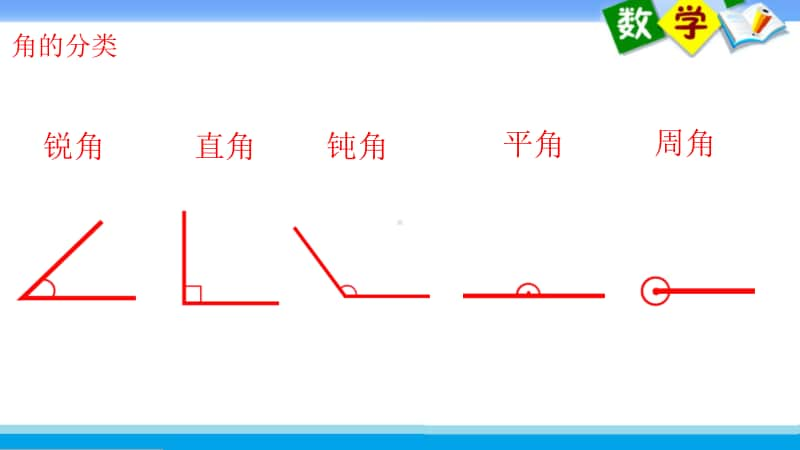 苏教版四上数学课件46.角的分类和度量练习.ppt_第2页