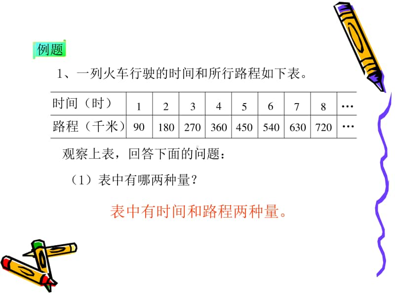 冀教版六年级下册数学3.1成正比例的量 ppt课件 (2).ppt_第3页