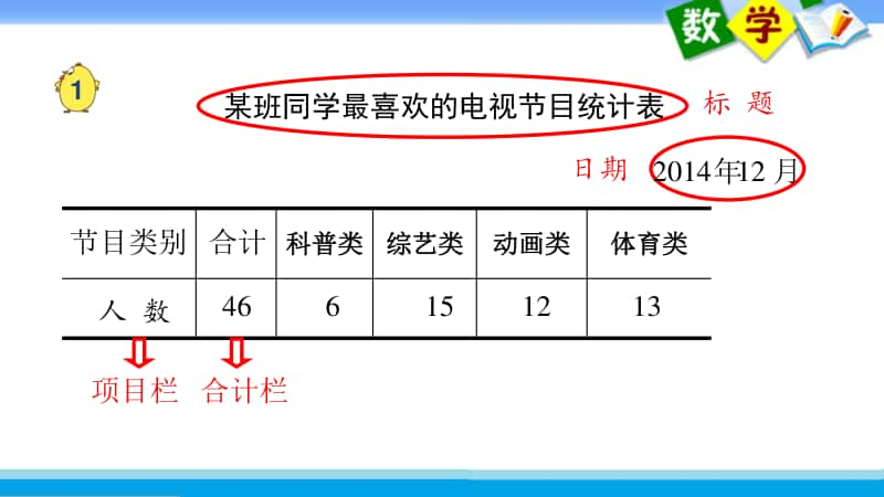 苏教版四上数学课件24.简单的统计表和条形统计图.ppt_第3页