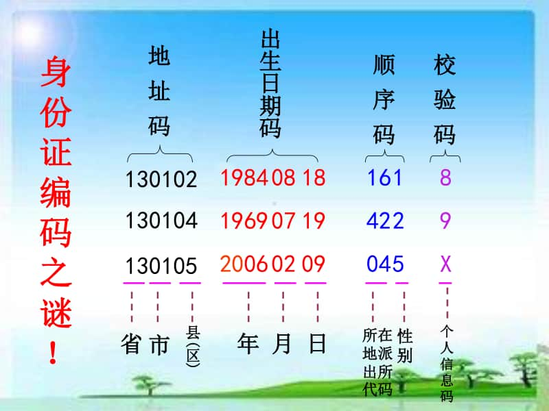 冀教版六年级下册数学5.1探索乐园 身份证号码 ppt课件.ppt_第2页