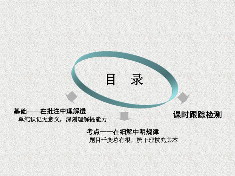 2021年高中数学人教A版（新教材）选择性必修第二册课件：5.1导数的概念及其意义&5.2导数的运算.pptx_第2页