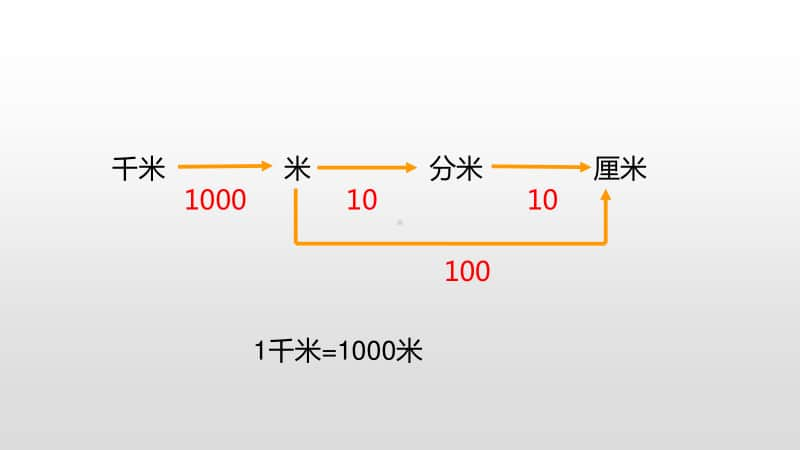 苏教版三年级下册数学第二单元练习三课时3 ppt课件.pptx_第3页