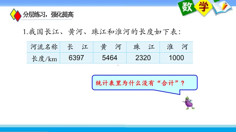 苏教版四上数学课件26.统计表和条形统计图练习(1).ppt_第2页