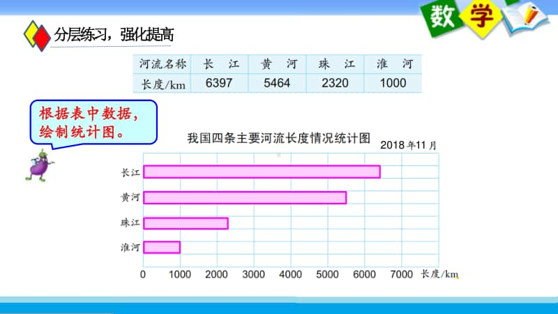 苏教版四上数学课件26.统计表和条形统计图练习(1).ppt_第3页