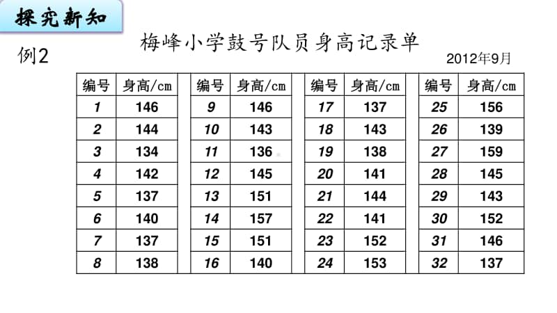 苏教版四上数学4-2数据的分段整理.ppt_第3页