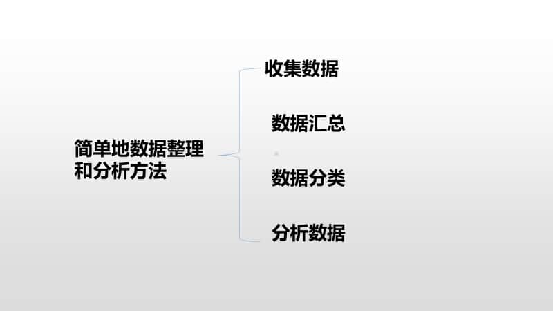 苏教版三年级下册数学第九单元练习十二课时3 ppt课件.pptx_第3页