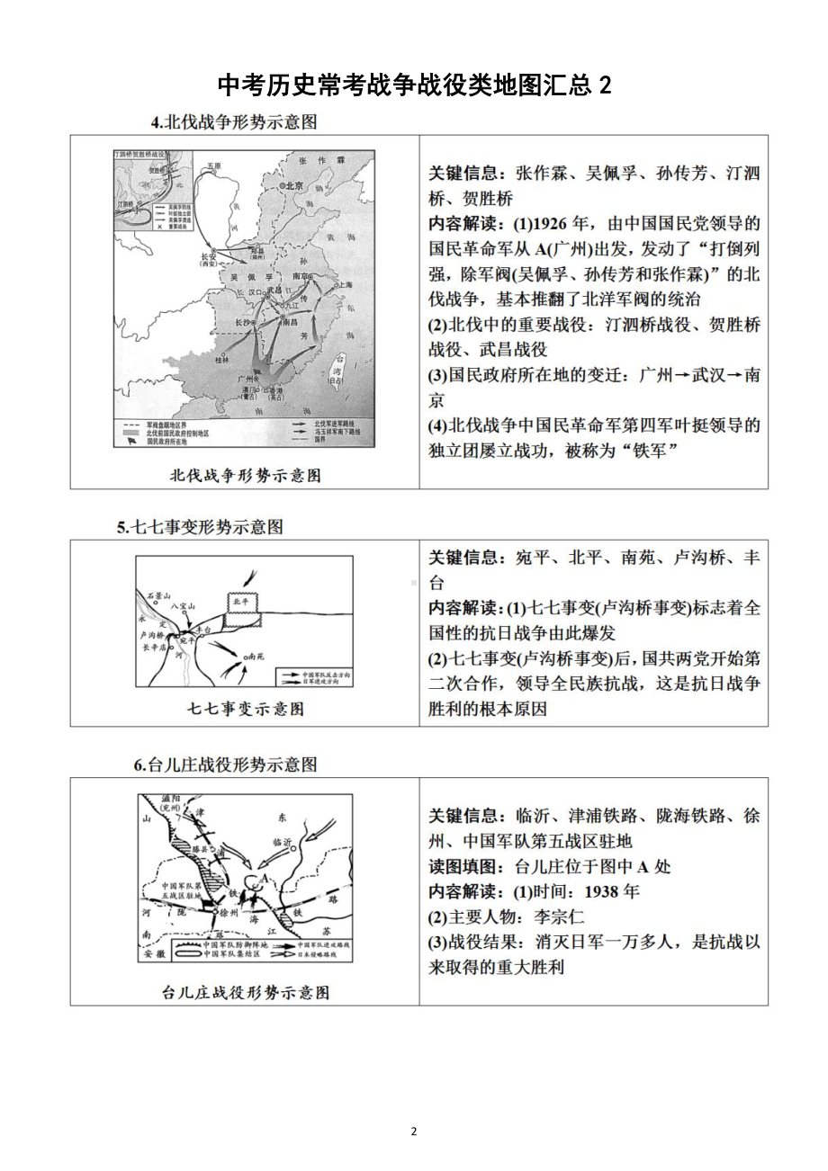 初中历史部编版中考常考战争战役类地图汇总.docx_第2页